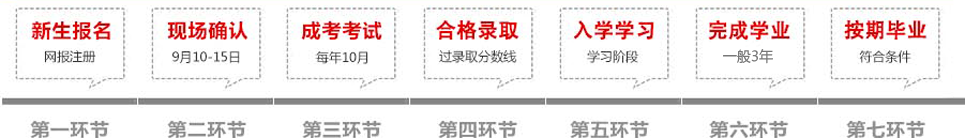 學(xué)前衛(wèi)生學(xué)成教報(bào)名流程